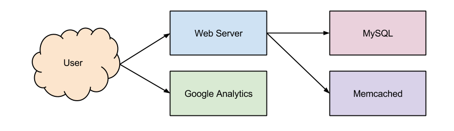Site Architecture Diagram